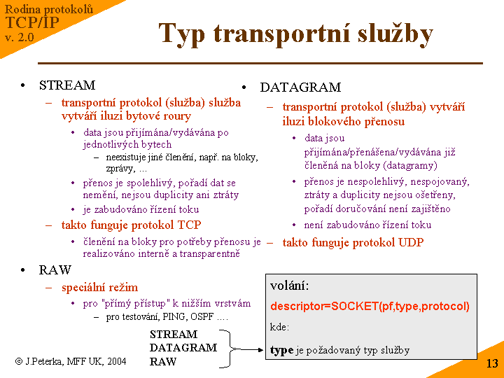 Slide c. 13
