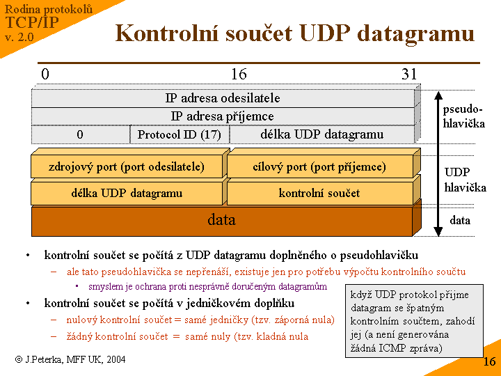 Slide c. 16