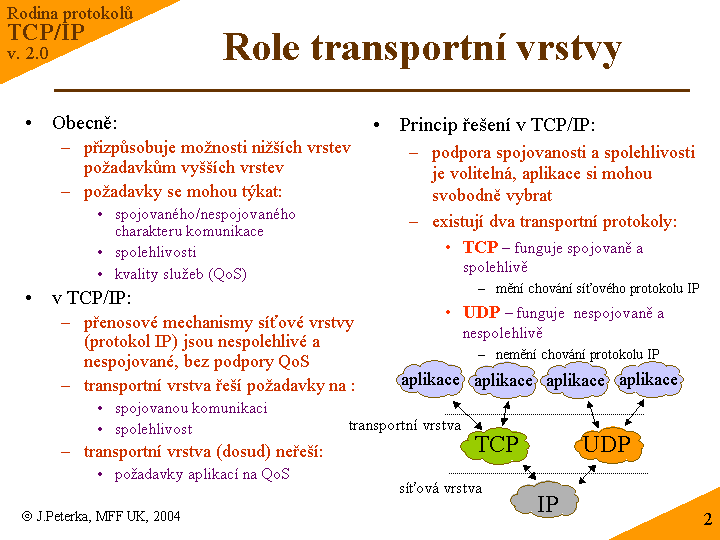 Slide c. 2