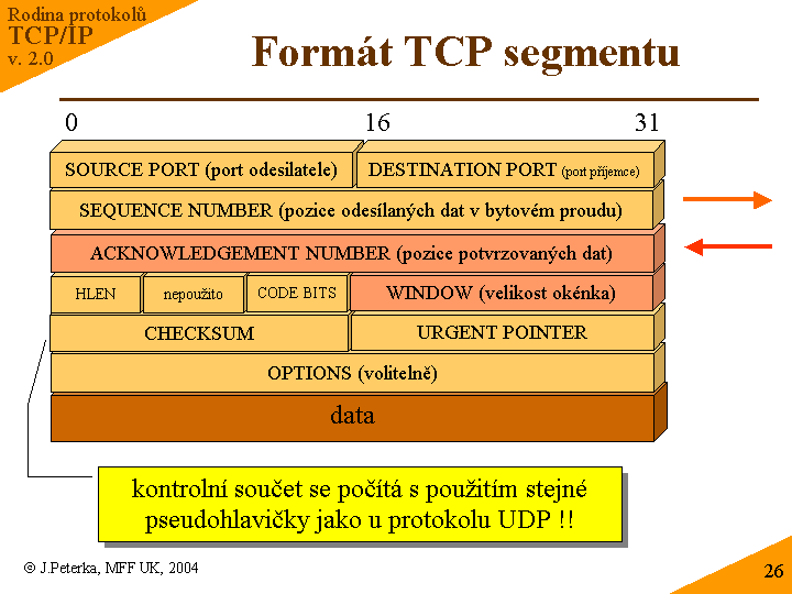 Slide c. 26