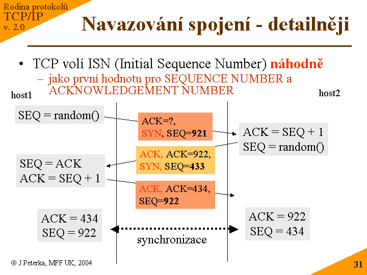 Slide c. 31