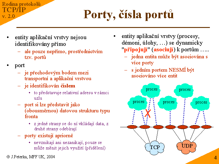 Slide c. 4