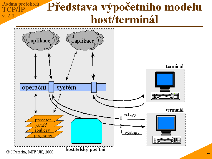 Slide c.  4