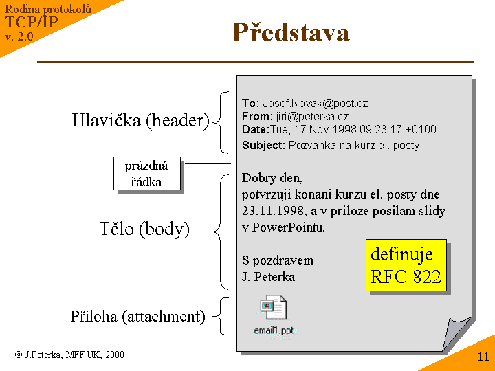 Slide c. 11