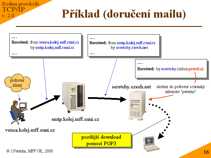 Slide c. 16