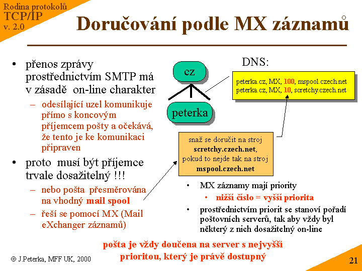 Slide c. 21