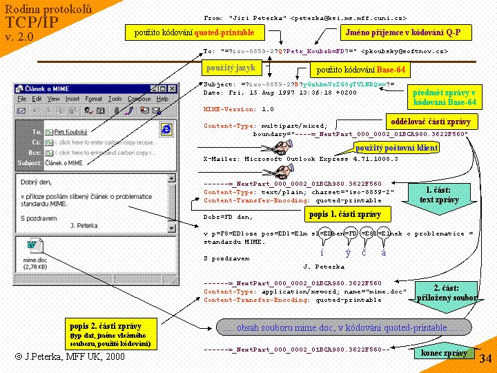 Slide c.  34