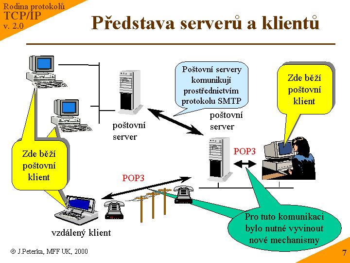 Slide c. 7