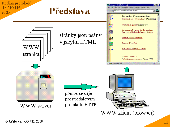 Slide c. 11