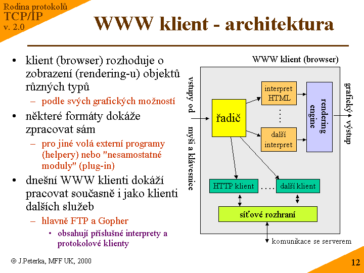 Slide c. 12