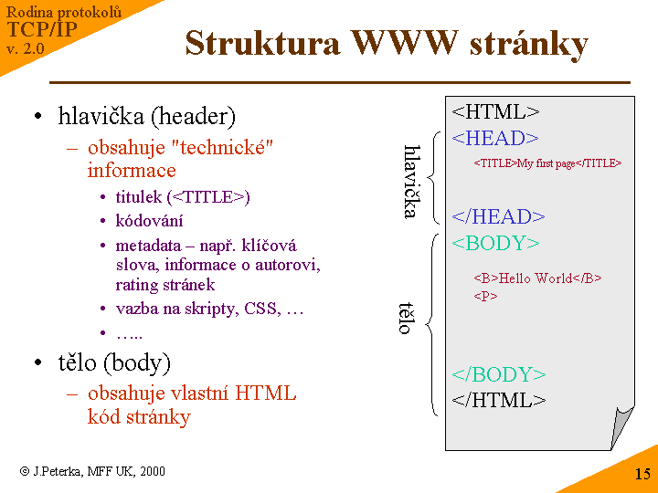 Slide c. 15