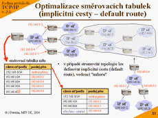 Slide c.  11