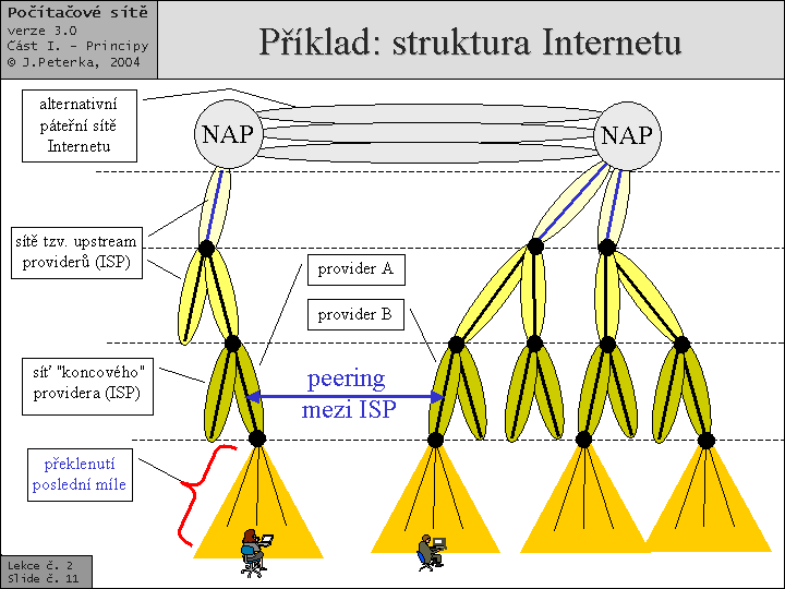 Slide c.  11