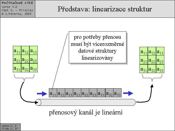 Slide c.  37