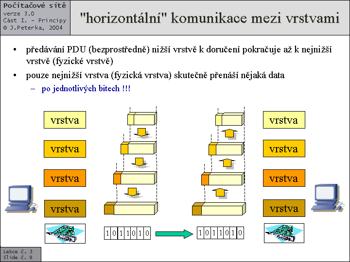 Slide c.  8