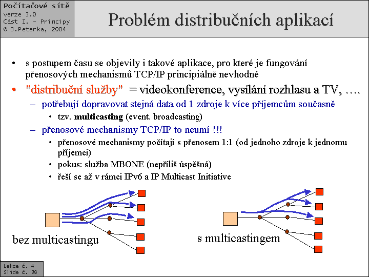 Slide c.  38