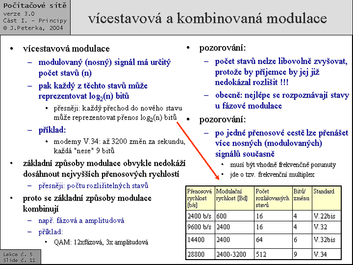 Slide c.  11