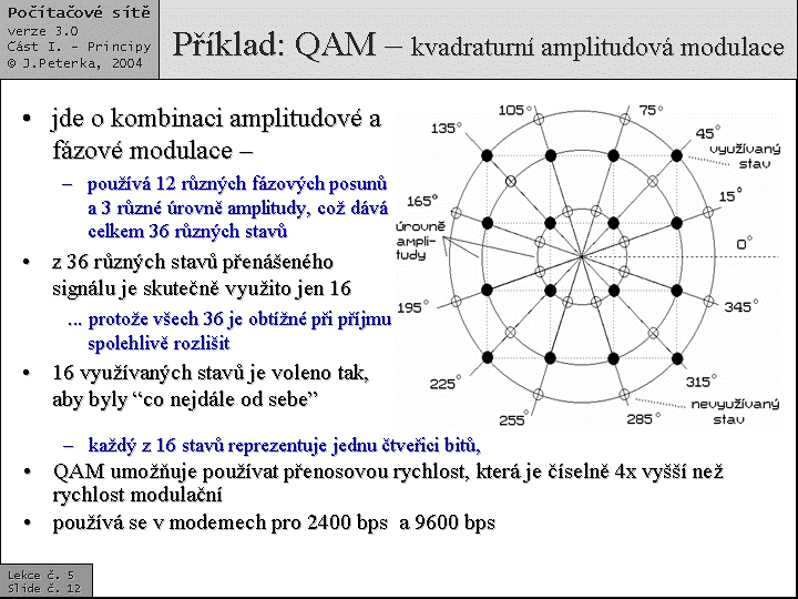 Slide c.  12