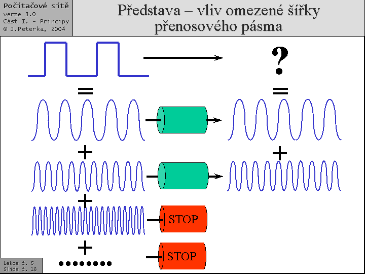 Slide c.  18