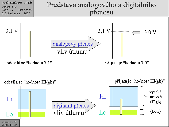 Slide c.  27