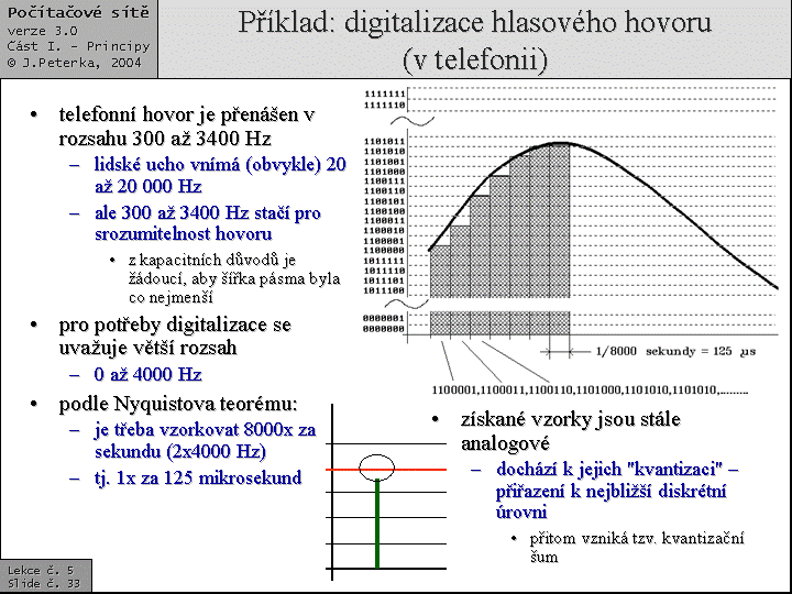 Slide c.  33