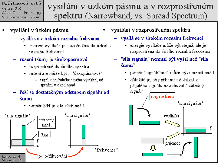 Slide c.  21