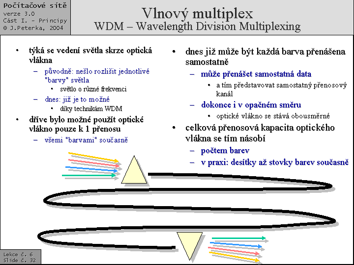 Slide c.  32