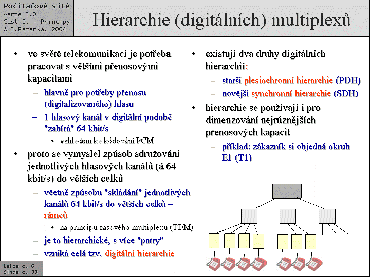 Slide c.  33