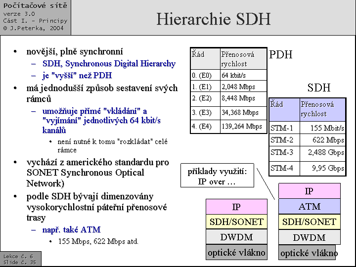 Slide c.  35