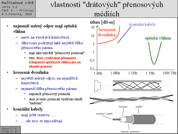 Slide c.  4