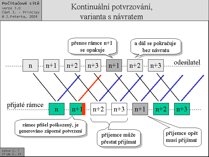 Slide c.  33