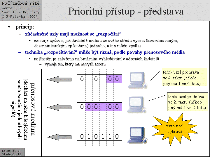 Slide c.  12