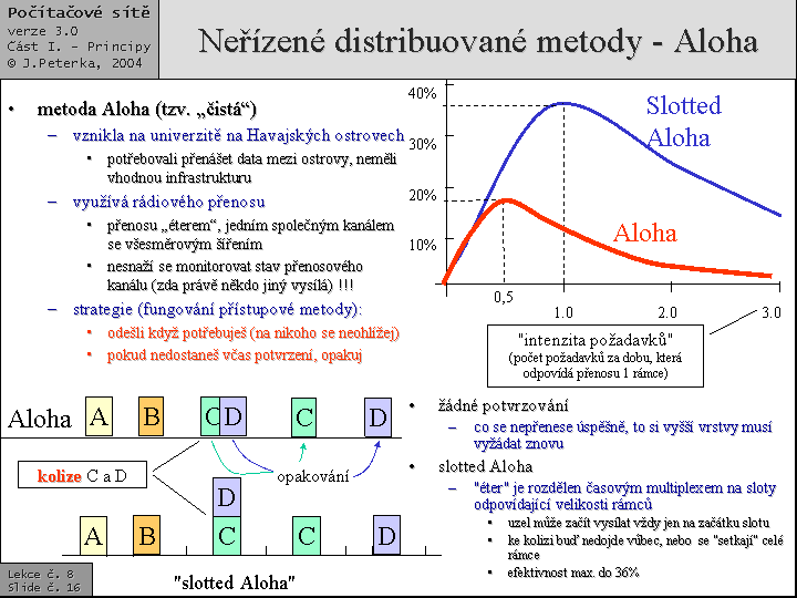 Slide c.  16