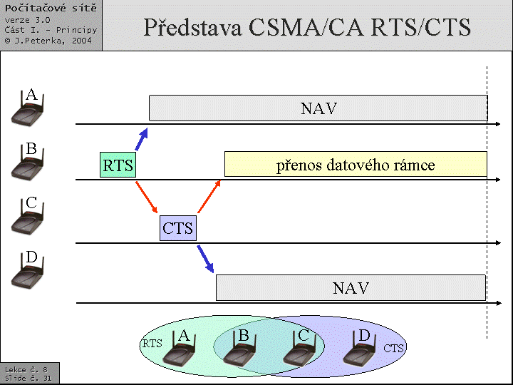 Slide c.  31