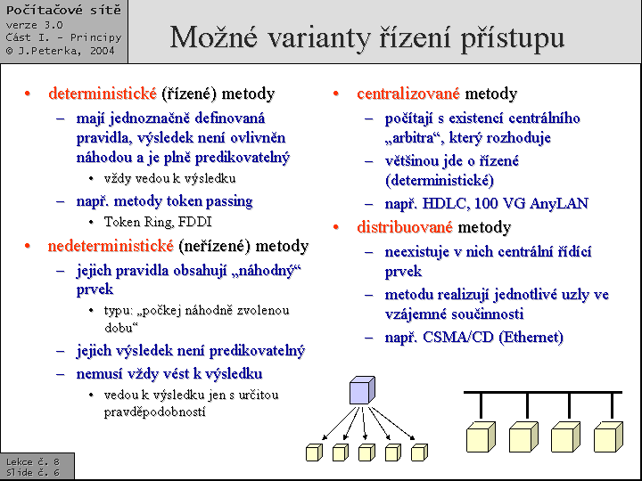 Slide c.  6