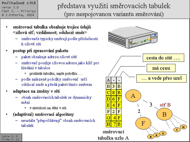 Slide c.  12