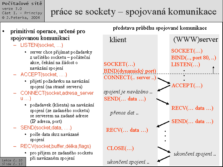 Slide c.  13