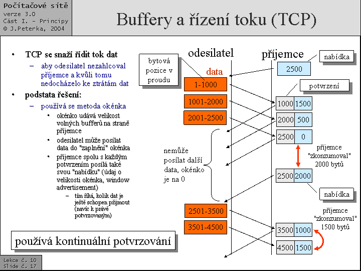 Slide c.  17