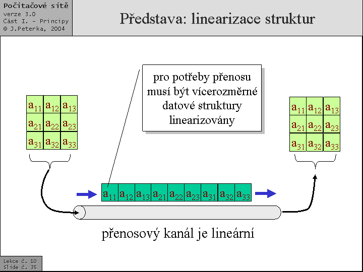 Slide c.  35