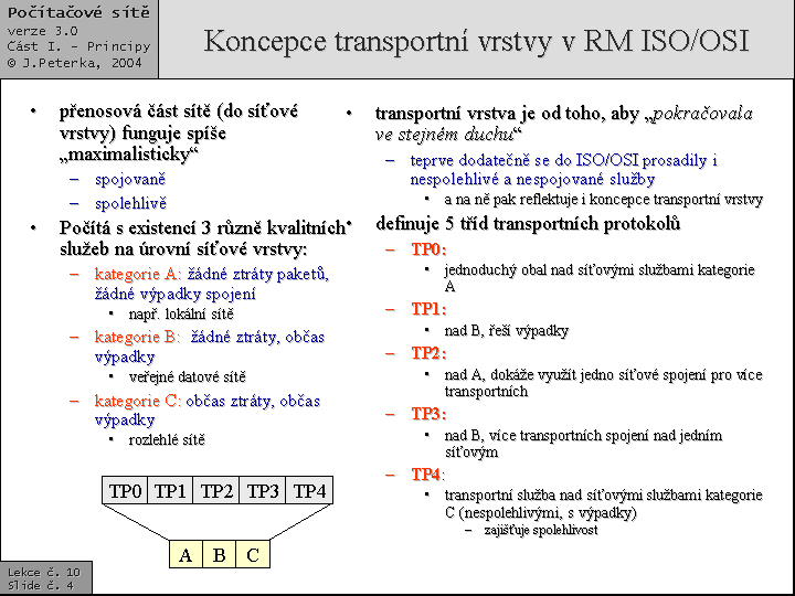 Slide c.  4