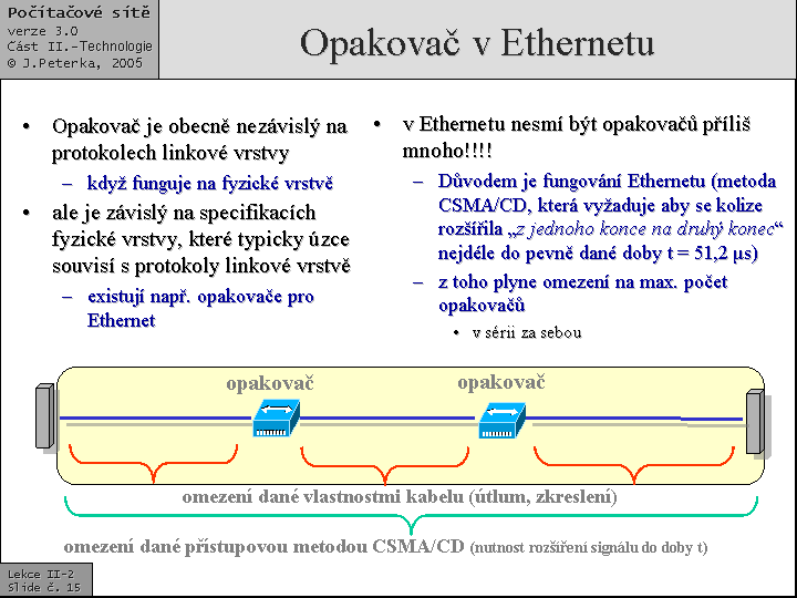 Slide c.  15