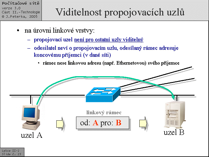 Slide c.  23