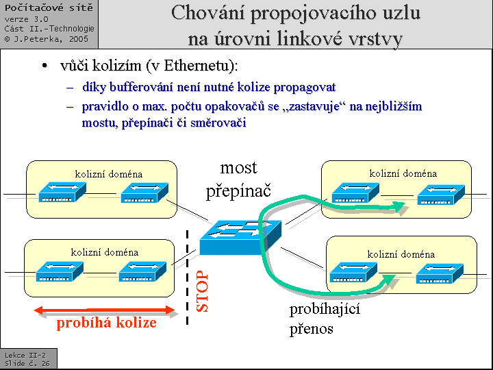 Slide c.  26