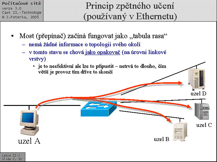 Slide c.  30