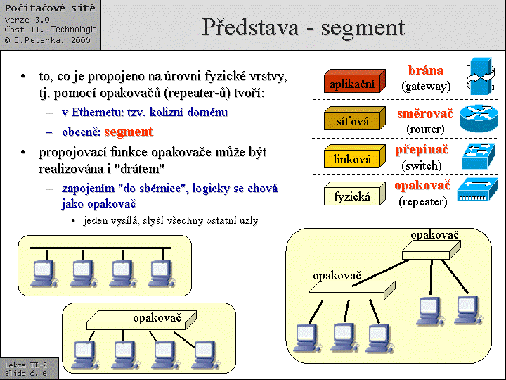 Slide c.  6