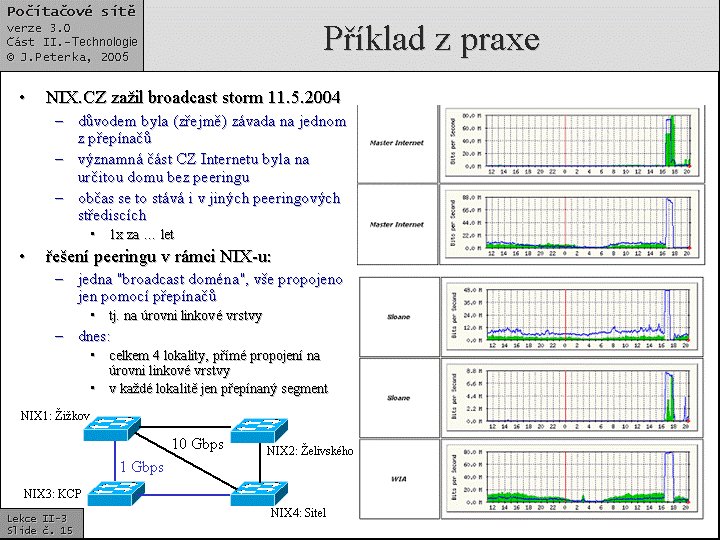 Slide c.  15