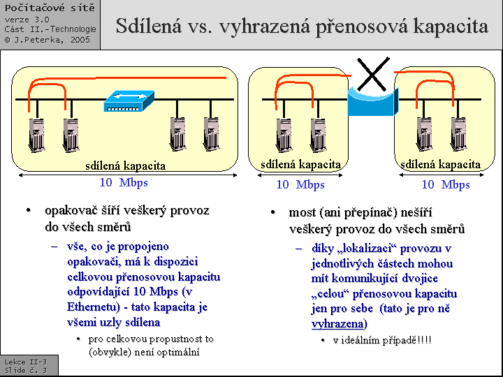 Slide c.  3