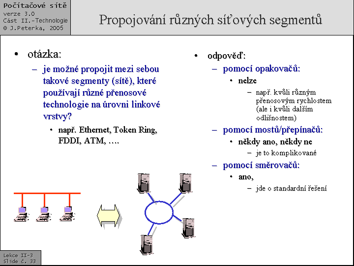 Slide c.  33