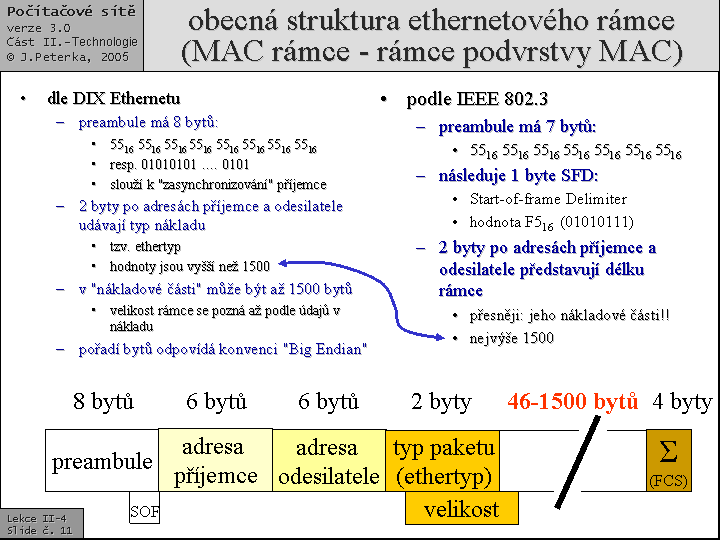 Slide c.  11