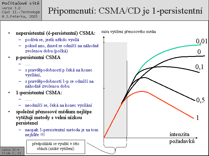 Slide c.  15